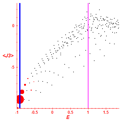 Peres lattice <J3>
